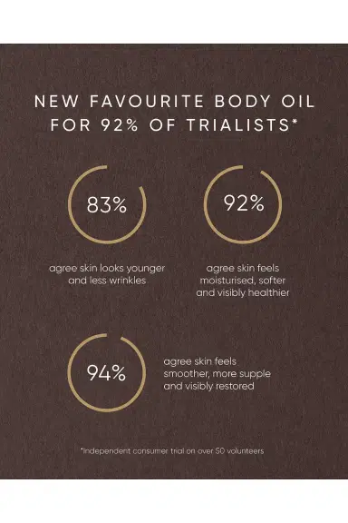 Irene Forte Pistachio Body Oil with Phytomelatonin NPD | Thumbnail 8 Irene Forte Pistachio Body Oil with Phytomelatonin NPD | Thumbnail 8