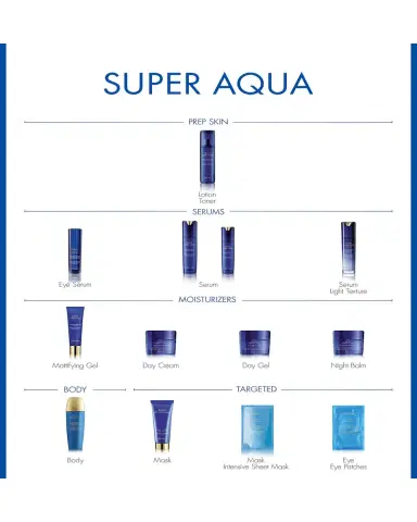 Guerlain Super Aqua Eye Serum - Intensive Hydration Wrinkle Plumper Eye Reviver, 0.5 oz. | Thumbnail 4 Guerlain Super Aqua Eye Serum - Intensive Hydration Wrinkle Plumper Eye Reviver, 0.5 oz. | Thumbnail 4