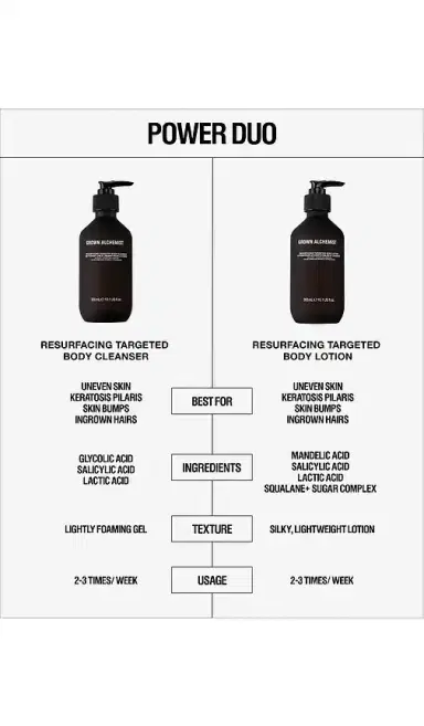 Grown Alchemist Resurfacing Targeted Body Lotion | Thumbnail 2 Grown Alchemist Resurfacing Targeted Body Lotion | Thumbnail 2