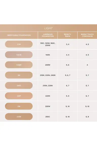 Anastasia Beverly Hills Impeccable Blurring Second Skin Matte Foundation | Thumbnail 12 Anastasia Beverly Hills Impeccable Blurring Second Skin Matte Foundation | Thumbnail 12