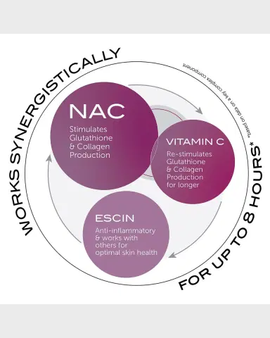 111SKIN Repair Serum NAC Y2 Mini, 0.5 oz. | Thumbnail 4 111SKIN Repair Serum NAC Y2 Mini, 0.5 oz. | Thumbnail 4