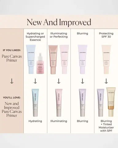 Laura Mercier Mini Pure Canvas Primer - Blurring | Thumbnail 9 Laura Mercier Mini Pure Canvas Primer - Blurring | Thumbnail 9
