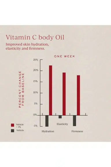 Tronque Vitamin C Body Oil | Thumbnail 4 Tronque Vitamin C Body Oil | Thumbnail 4