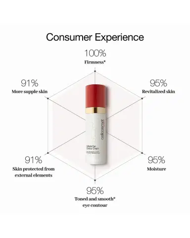 CELLCOSMET Cellular Eye Contour Cream, 1 oz. | Thumbnail 3 CELLCOSMET Cellular Eye Contour Cream, 1 oz. | Thumbnail 3