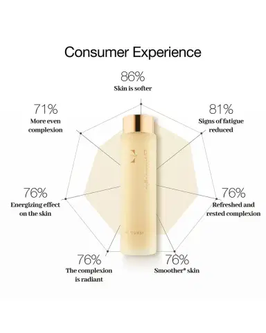CELLCOSMET CellLift Lotion Essence, 6.8 oz. | Thumbnail 4 CELLCOSMET CellLift Lotion Essence, 6.8 oz. | Thumbnail 4