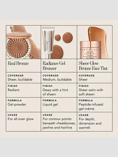 CHANTECAILLE Real Bronze Gel-Powder Bronzer | Thumbnail 7 CHANTECAILLE Real Bronze Gel-Powder Bronzer | Thumbnail 7
