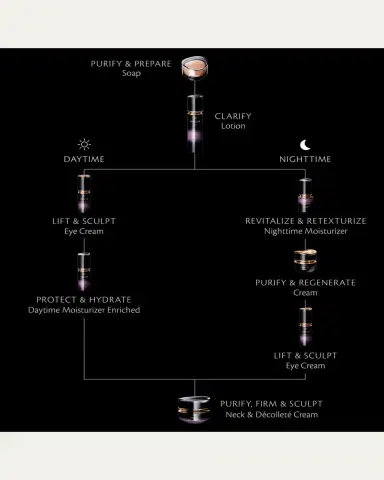 Clé de Peau Beauté Synactif Nighttime Moisturizer , 1.3 oz. | Thumbnail 5 Clé de Peau Beauté Synactif Nighttime Moisturizer , 1.3 oz. | Thumbnail 5
