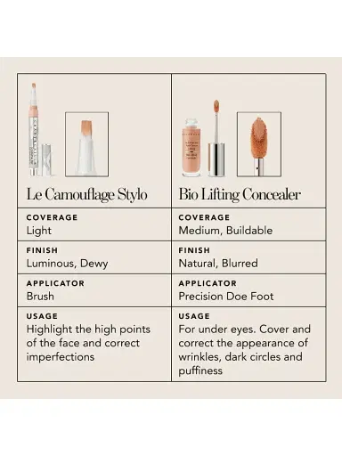 CHANTECAILLE Bio Lifting Concealer | Thumbnail 9 CHANTECAILLE Bio Lifting Concealer | Thumbnail 9