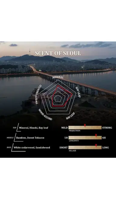 Villa Erbatium Scent Of Seoul Eau De Parfum | Thumbnail 3 Villa Erbatium Scent Of Seoul Eau De Parfum | Thumbnail 3