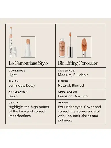CHANTECAILLE Bio Lifting Concealer | Thumbnail 3 CHANTECAILLE Bio Lifting Concealer | Thumbnail 3