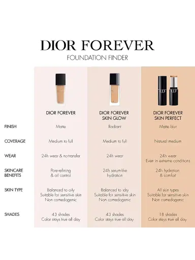 Dior Women's Forever Perfect Skin Stick Foundation | Thumbnail 8 Dior Women's Forever Perfect Skin Stick Foundation | Thumbnail 8