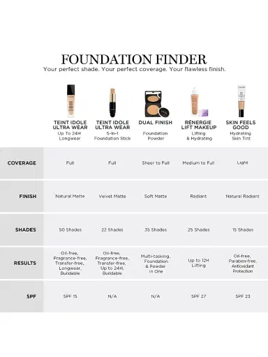 Lancôme Women's Teint Idole Ultra Wear Foundation Stick | Thumbnail 9 Lancôme Women's Teint Idole Ultra Wear Foundation Stick | Thumbnail 9