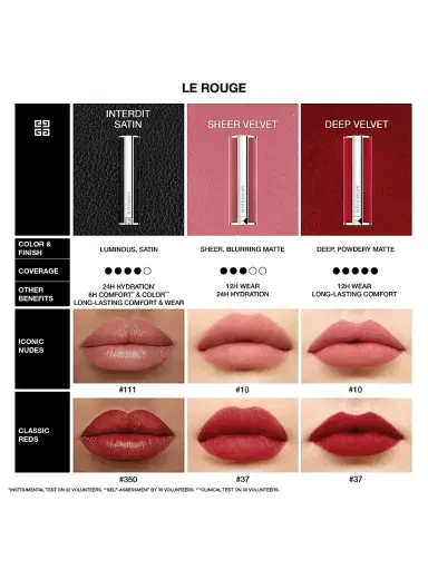 Givenchy Women's Le Rouge Interdit Satin Hydrating Lipstick | Thumbnail 7 Givenchy Women's Le Rouge Interdit Satin Hydrating Lipstick | Thumbnail 7
