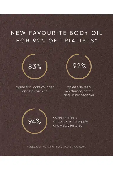 Irene Forte Pistachio Body Oil with Phytomelatonin NPD | Thumbnail 6 Irene Forte Pistachio Body Oil with Phytomelatonin NPD | Thumbnail 6