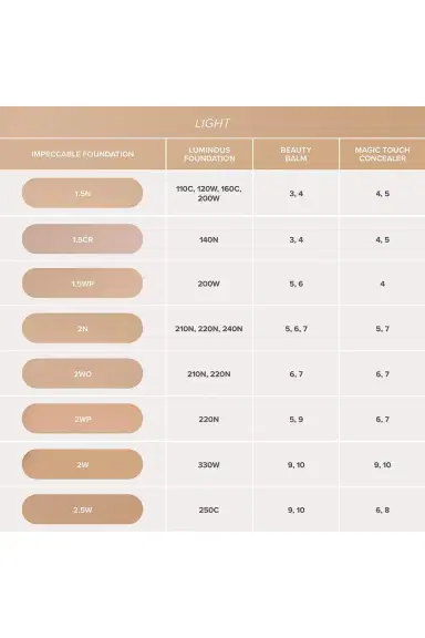 Anastasia Beverly Hills Impeccable Blurring Second Skin Matte Foundation | Thumbnail 10 Anastasia Beverly Hills Impeccable Blurring Second Skin Matte Foundation | Thumbnail 10