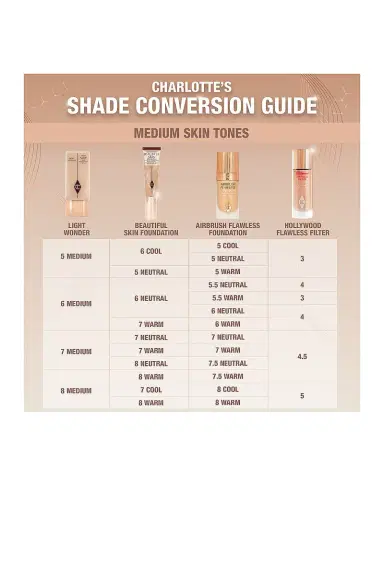 Charlotte Tilbury Charlotte's Beautiful Skin Medium Coverage Liquid Foundation with Hyaluronic Acid | Thumbnail 5 Charlotte Tilbury Charlotte's Beautiful Skin Medium Coverage Liquid Foundation with Hyaluronic Acid | Thumbnail 5
