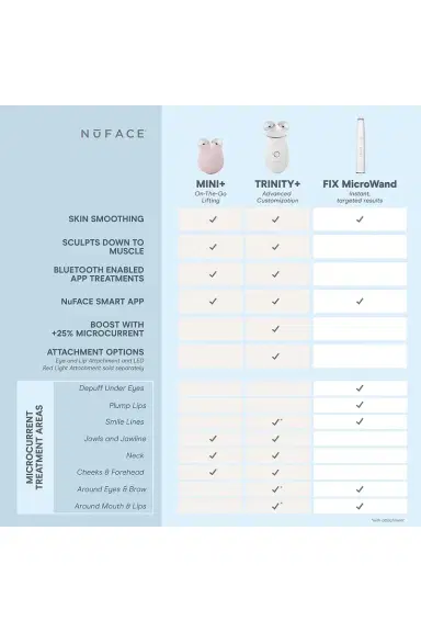 NUFACE Fix Microwand | Thumbnail 3 NUFACE Fix Microwand | Thumbnail 3